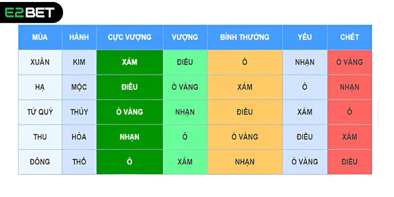 Bảng Màu mạng gà đá cụ thể, chi tiết